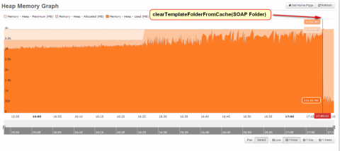 Coldfusion SOAP webservice memory leak in trusted cache